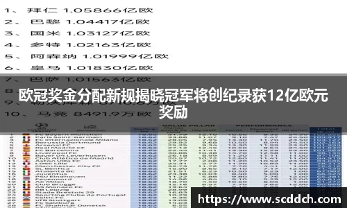 欧冠奖金分配新规揭晓冠军将创纪录获12亿欧元奖励